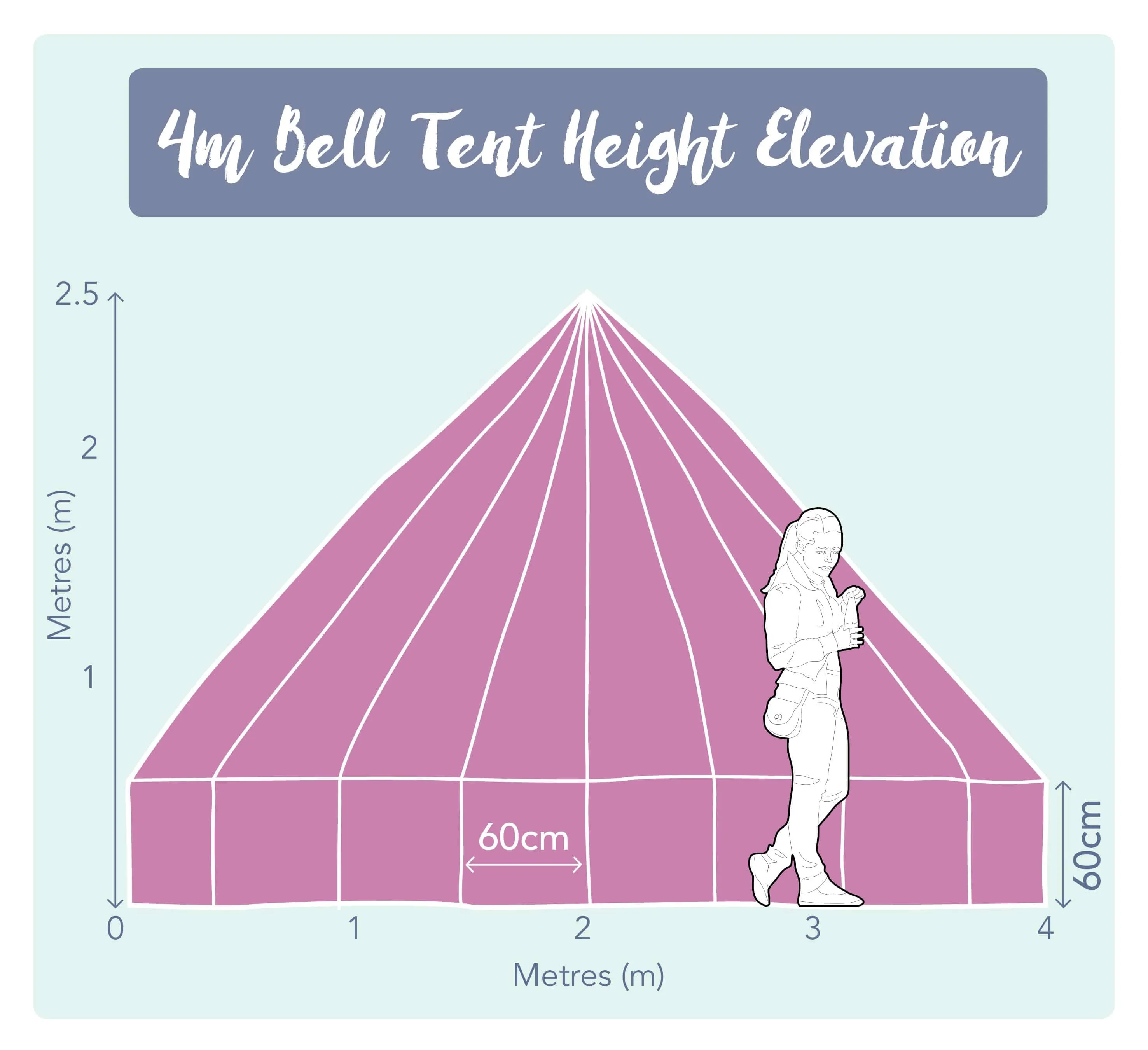 4m Bell Tent 285gsm 100% Natural Canvas